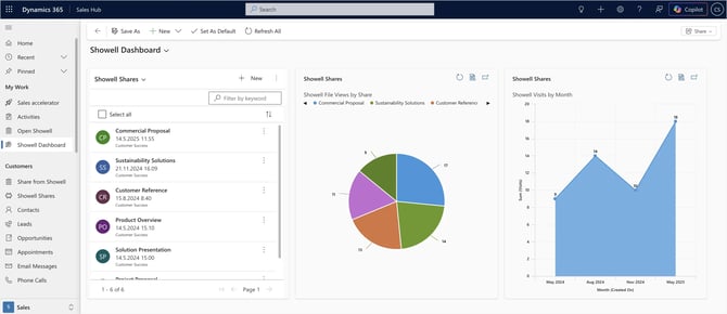Dynamics Dashboard