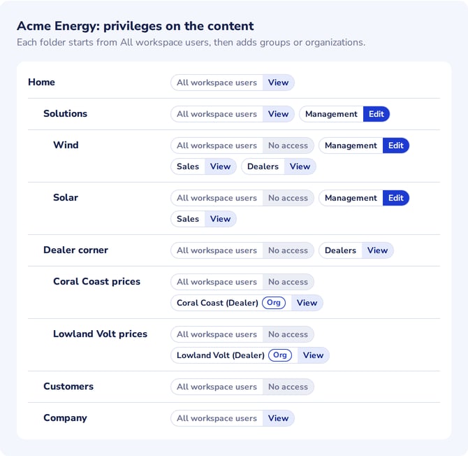 Guide - 04-acme-privileges