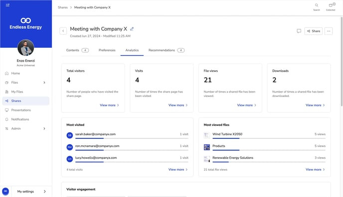 Share Analytics Overview