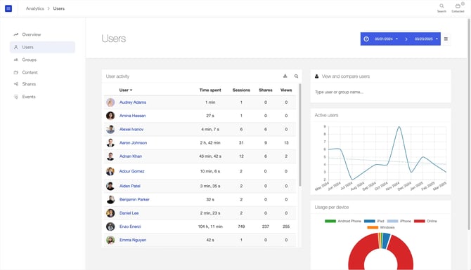 User analytics Web