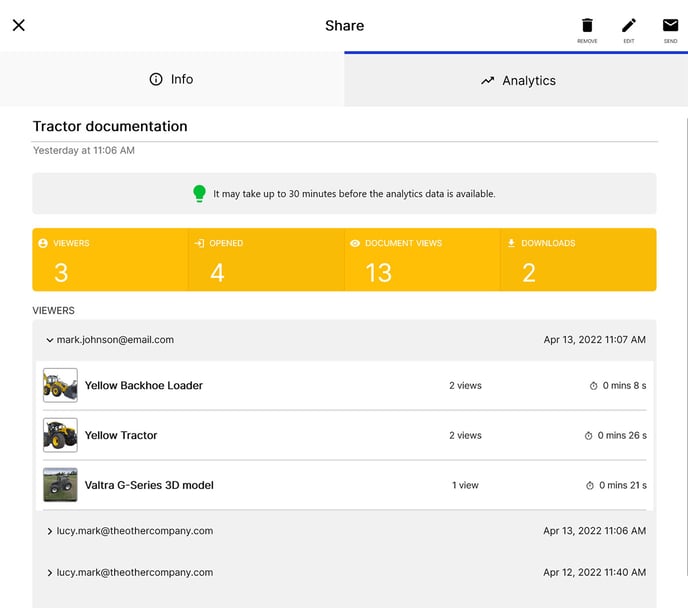 My share analytics