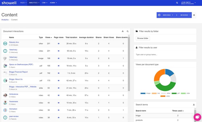 content analytics