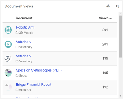 document views