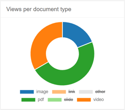 exclude views per document type