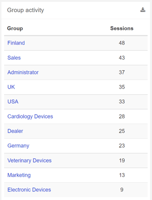 group activity list