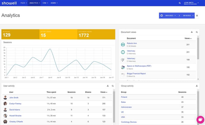 overview  analytics