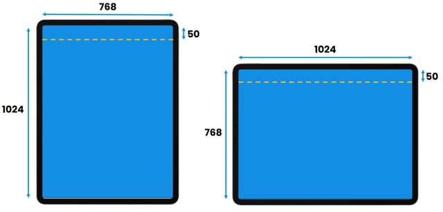 screen ratio and status bar size