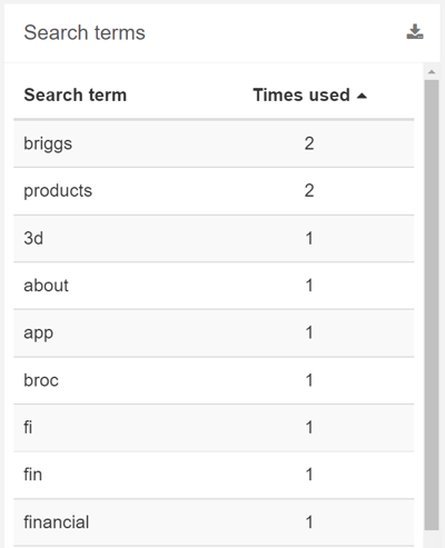 search terms