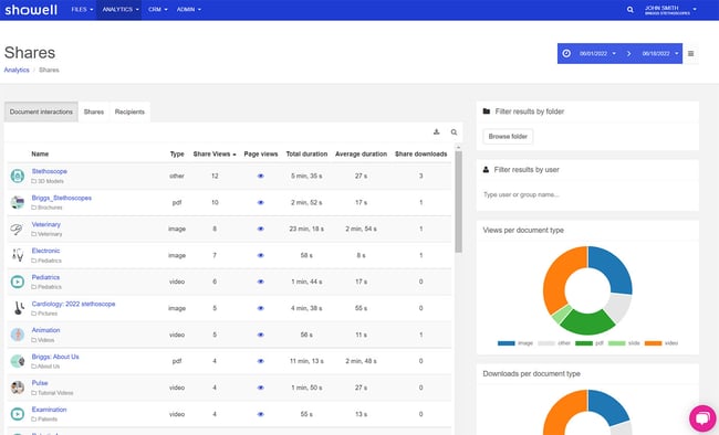 share analytics