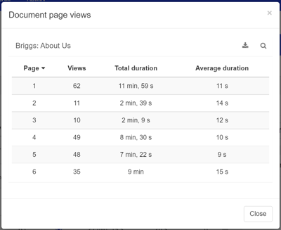 share document page views