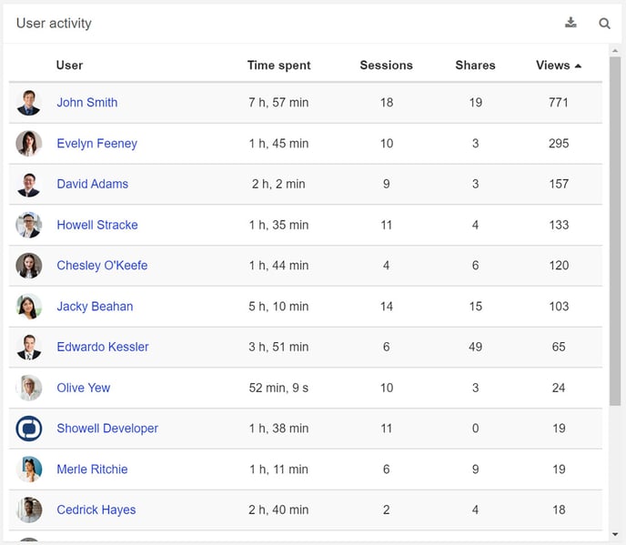 user activity overview