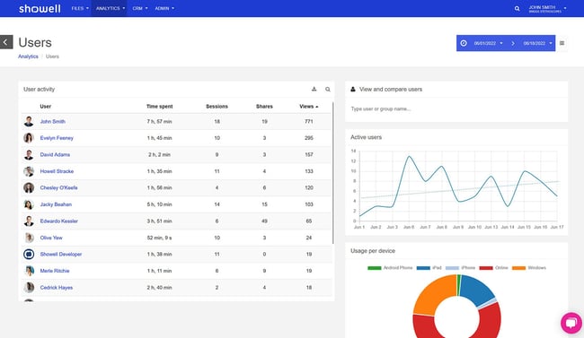 user analytics