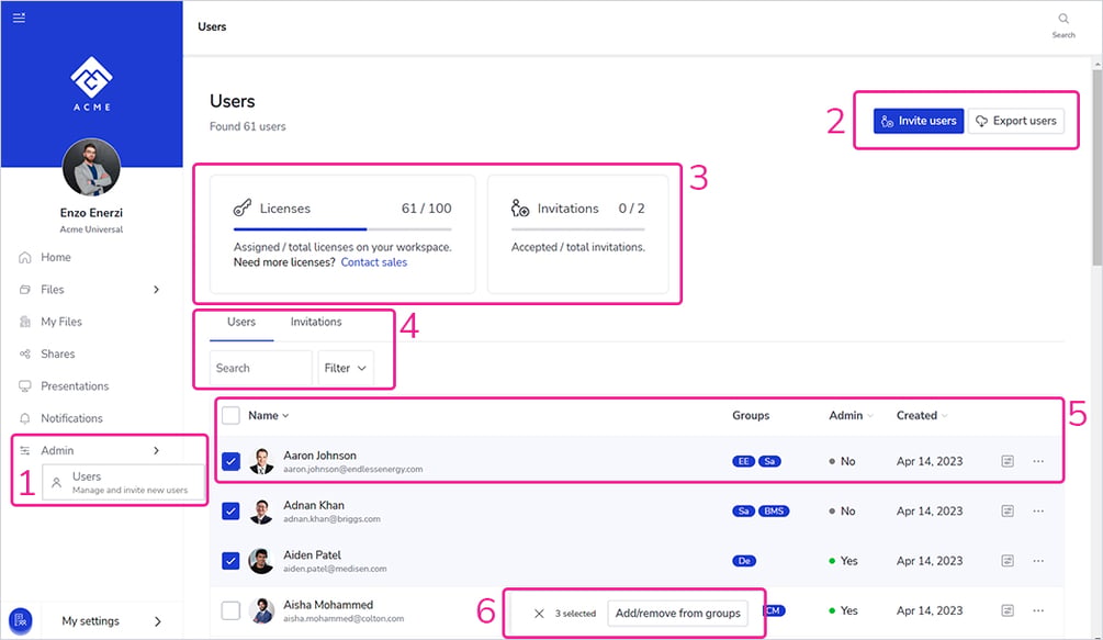 Workspace User Manage your Workspace Users
